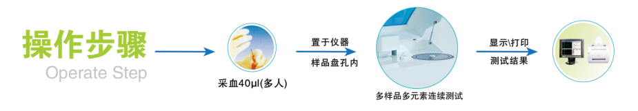 多孔位全自动免费香蕉视频