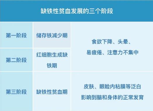 小儿黄色网站香蕉视频提示保证身体内铁均衡，远离缺铁性贫血