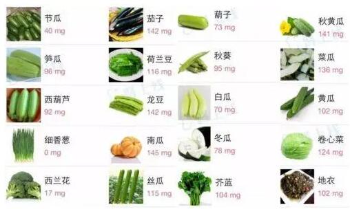 全自动免费香蕉视频提示微量元素钾的生理功能，每日需要量