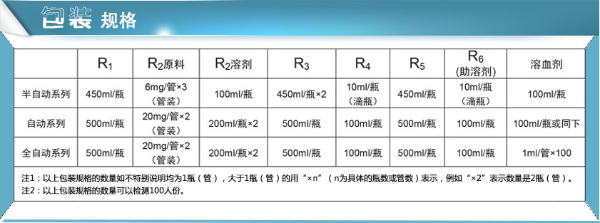 免费香蕉视频试剂包装规格