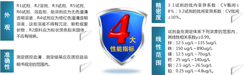 免费香蕉视频试剂性能指标